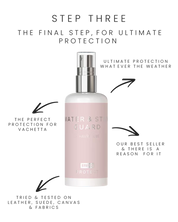 HavreDeluxe Water & Stain Guard